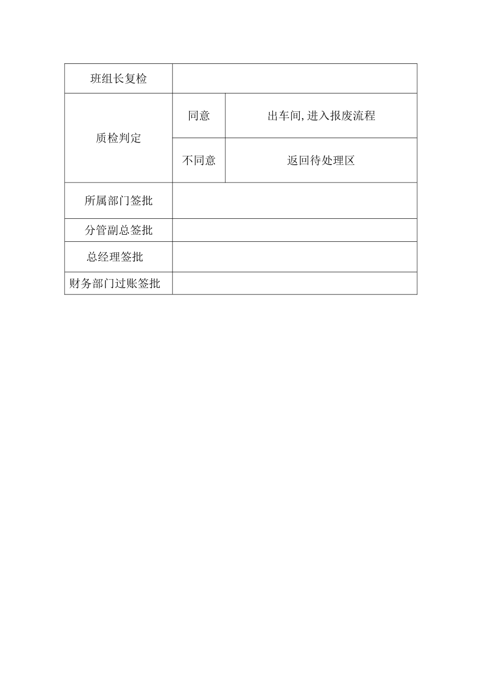 产品报废处理流程_第3页