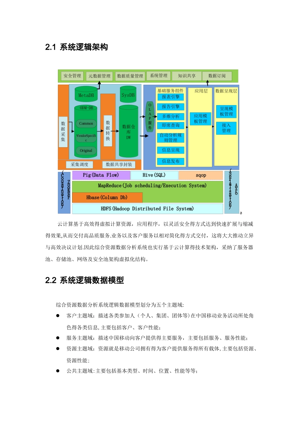 产品数据分析系统用户手册_第2页