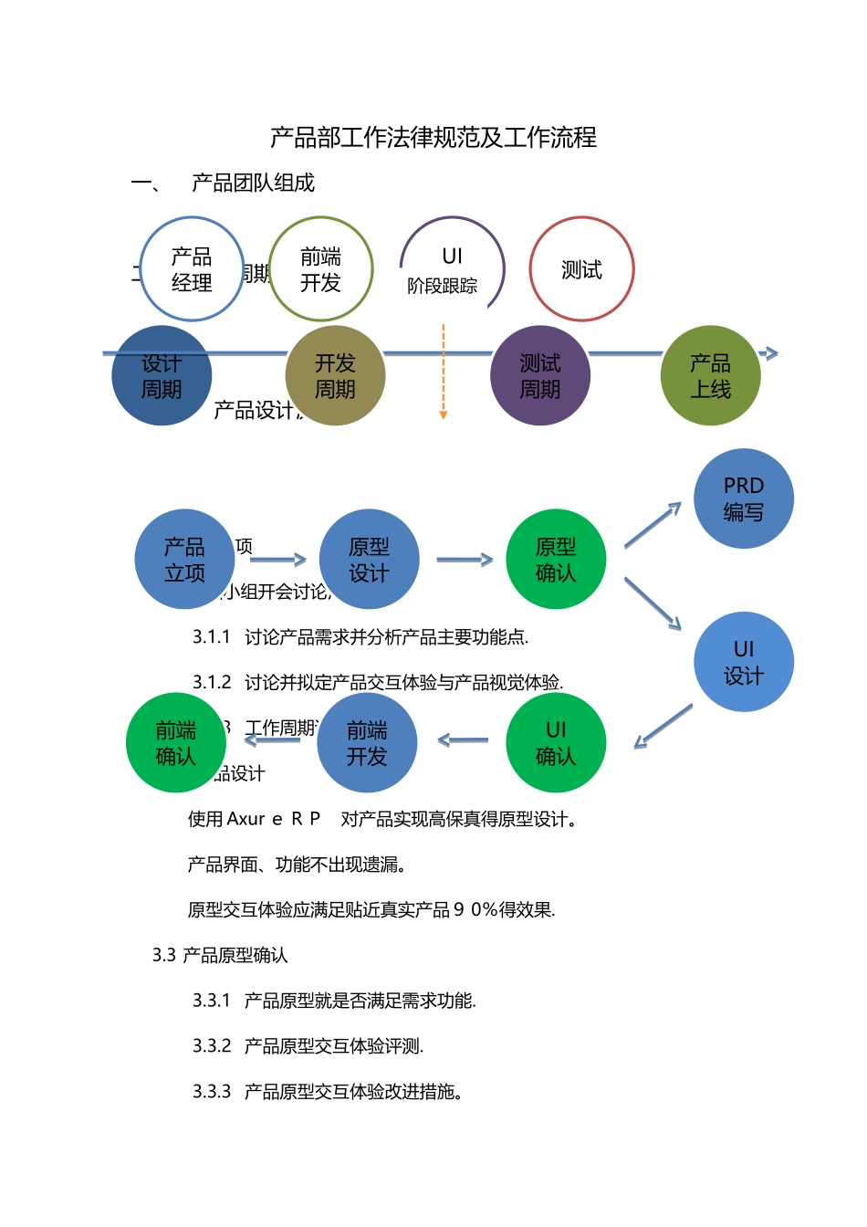 产品部工作规范及流程_第1页