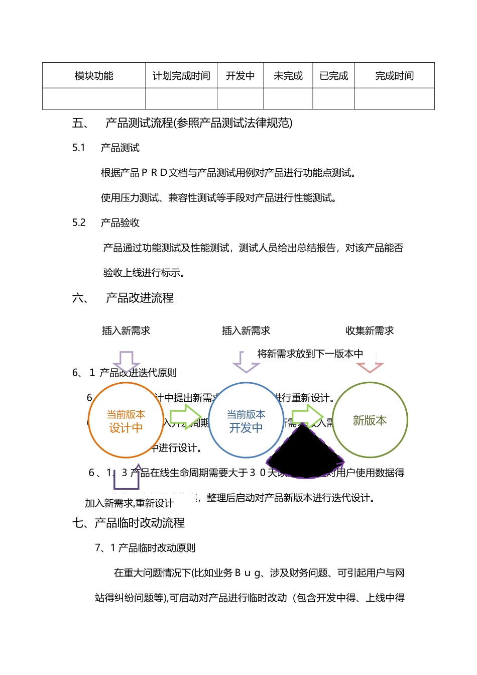 产品部工作规范及流程_第3页