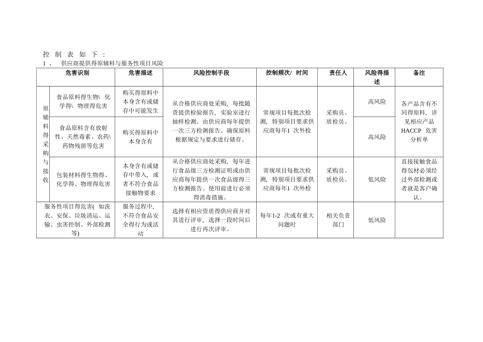 产品风险分析及评估表_第2页
