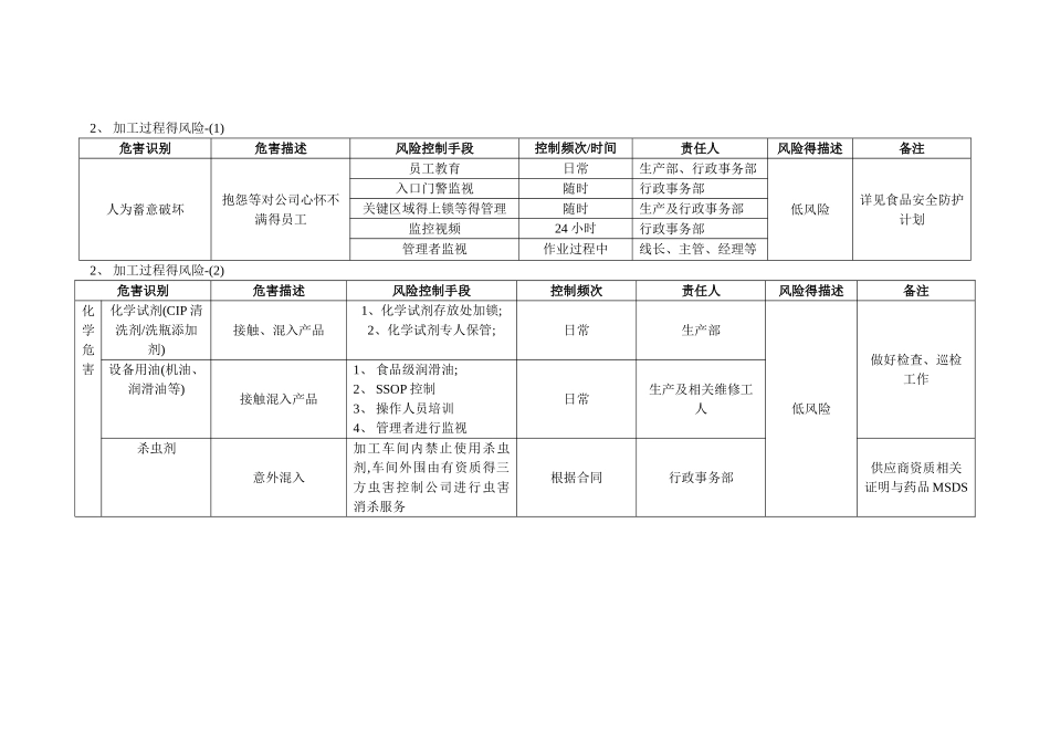 产品风险分析及评估表_第3页