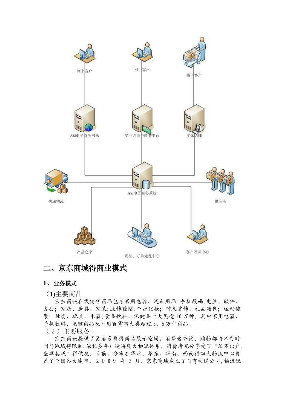 京东商城经营模式分析_第2页