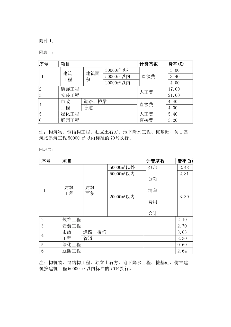 京建施802号《建筑工程安全防护、文明施工措施费用及使用管理规定》_第3页