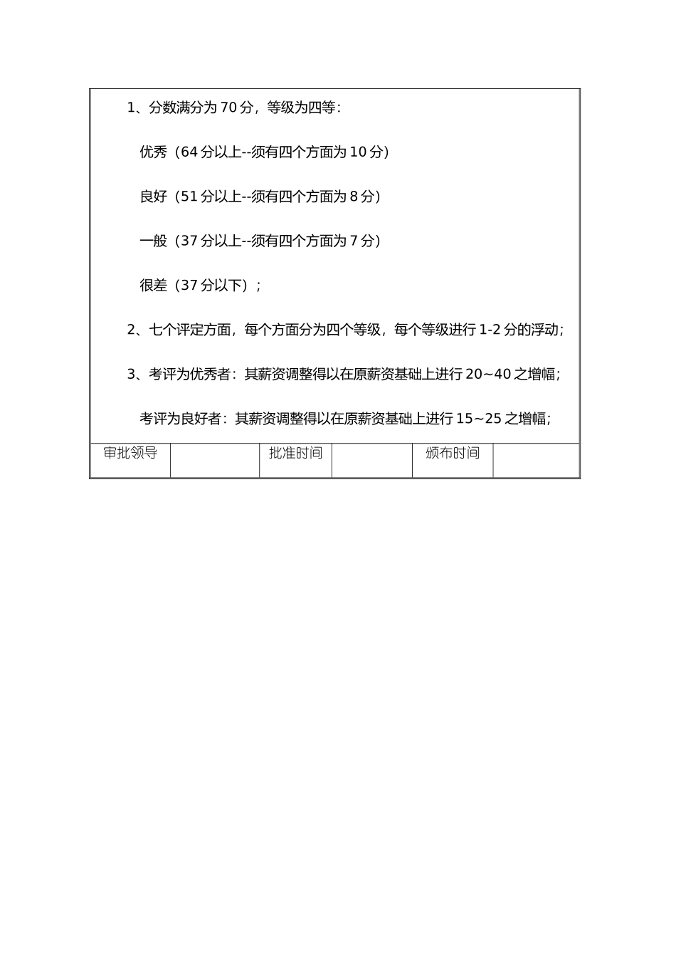 人事制度---试用期考核管理办法_第2页
