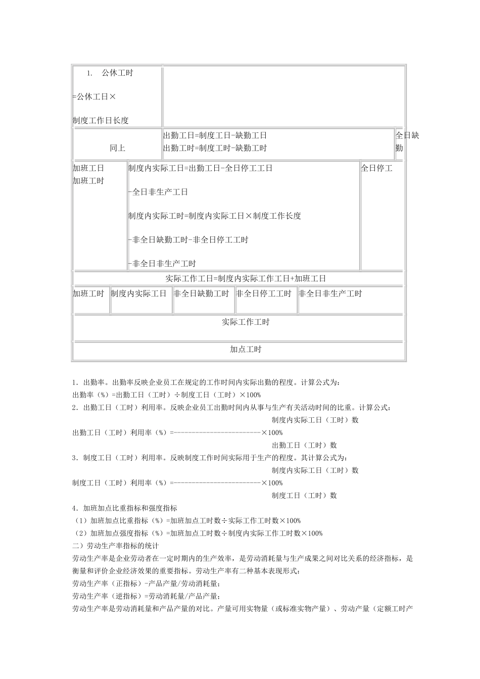 人事管理统计指标查询手册_第2页