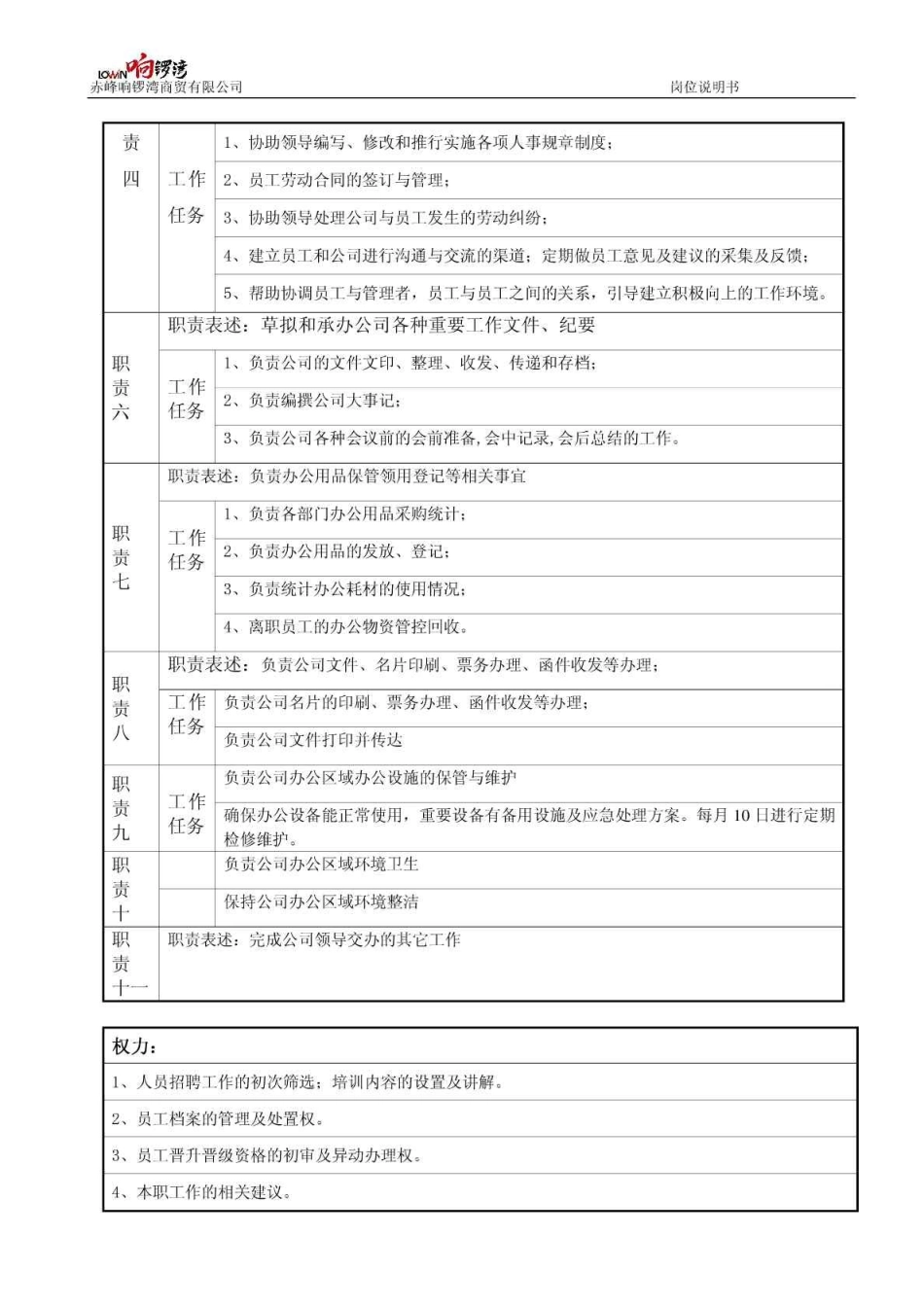 人事行政专员岗位说明书_第2页