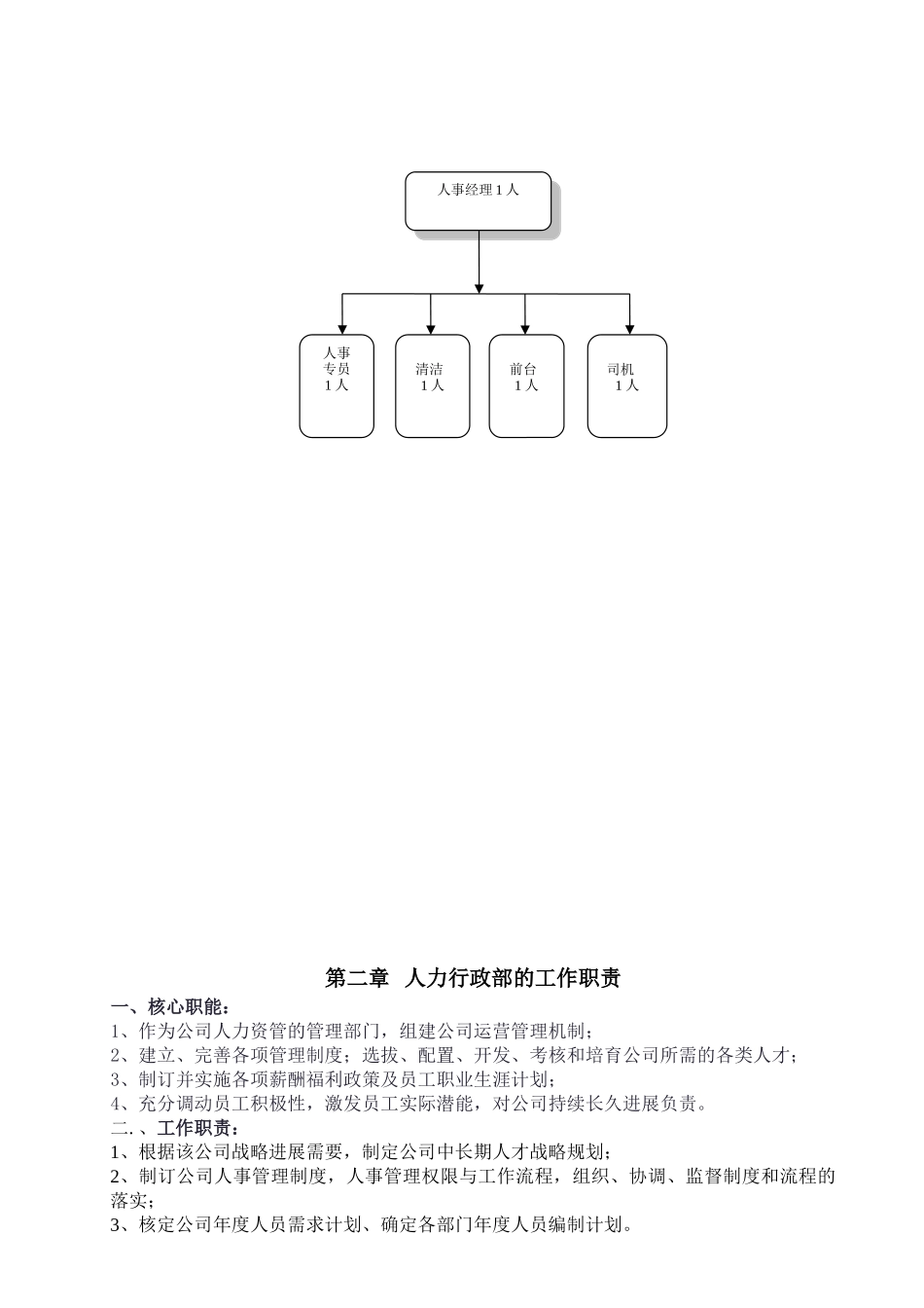 人事部工作说明书_第3页