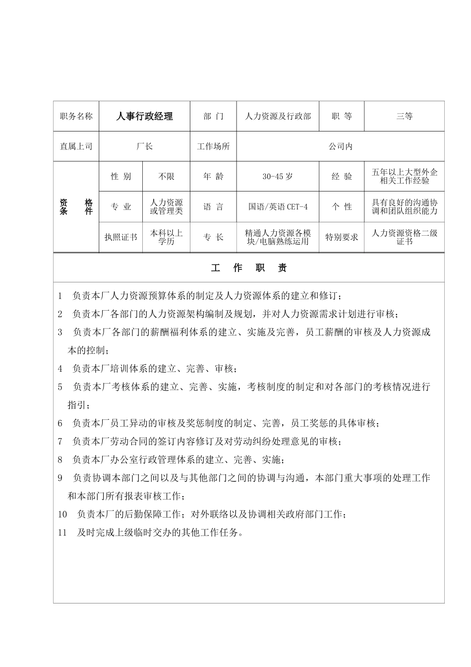 人力资源及行政部岗位说明书_第1页