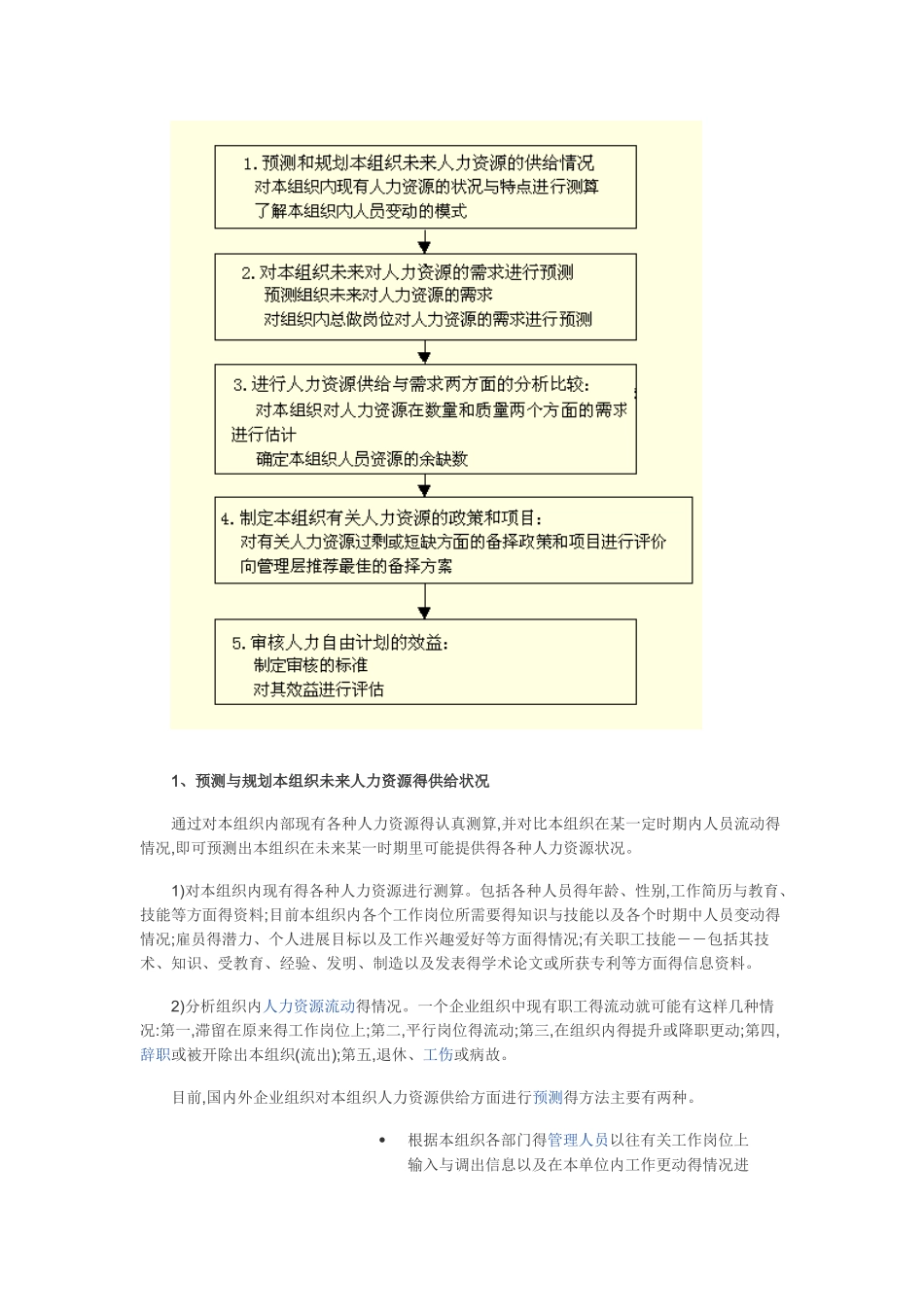 人力资源战略规划的步骤_第3页
