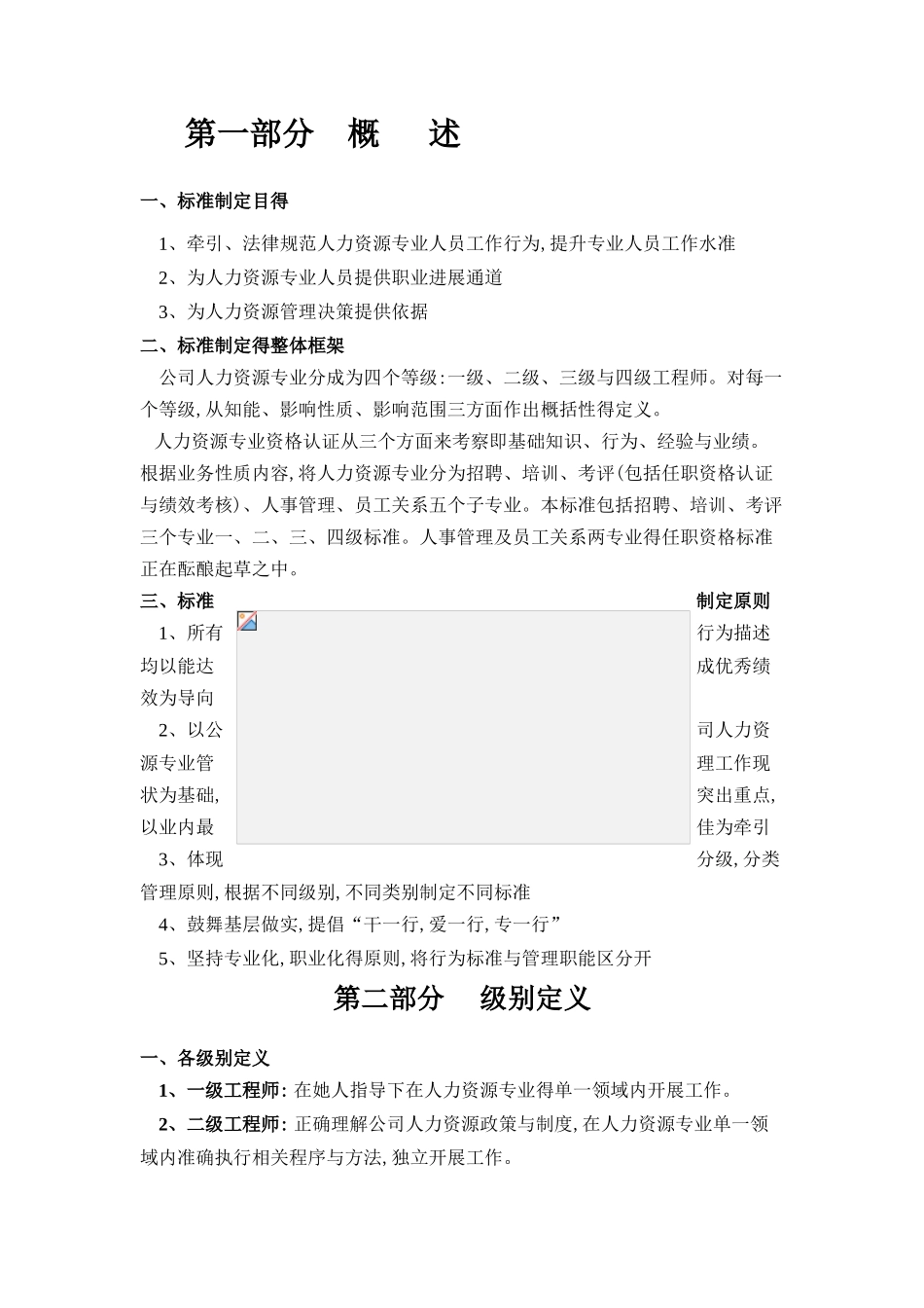 人力资源管理专业任职资格标准_第3页