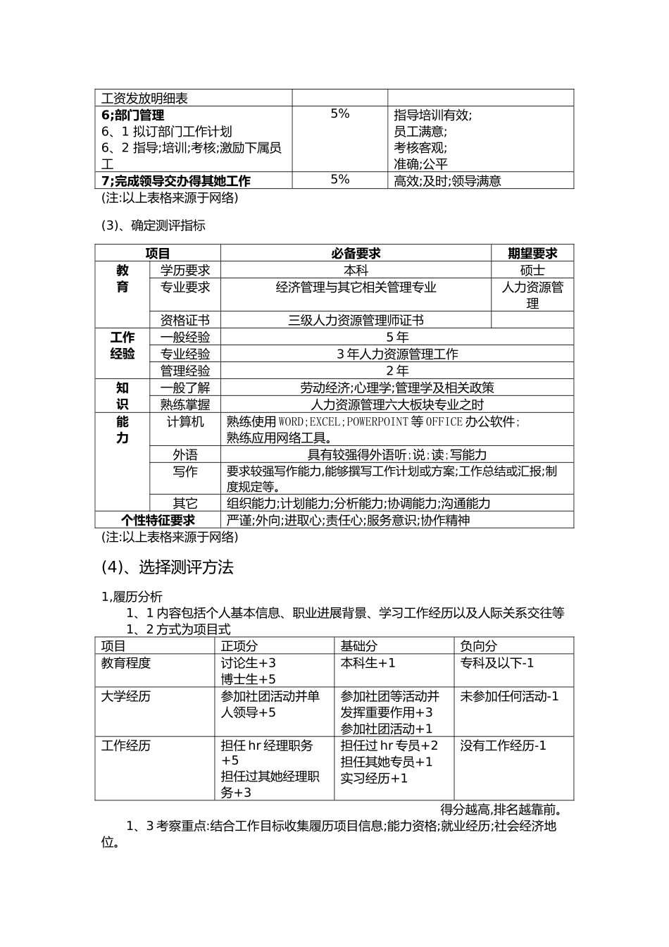 人力资源经理测评方案_第2页
