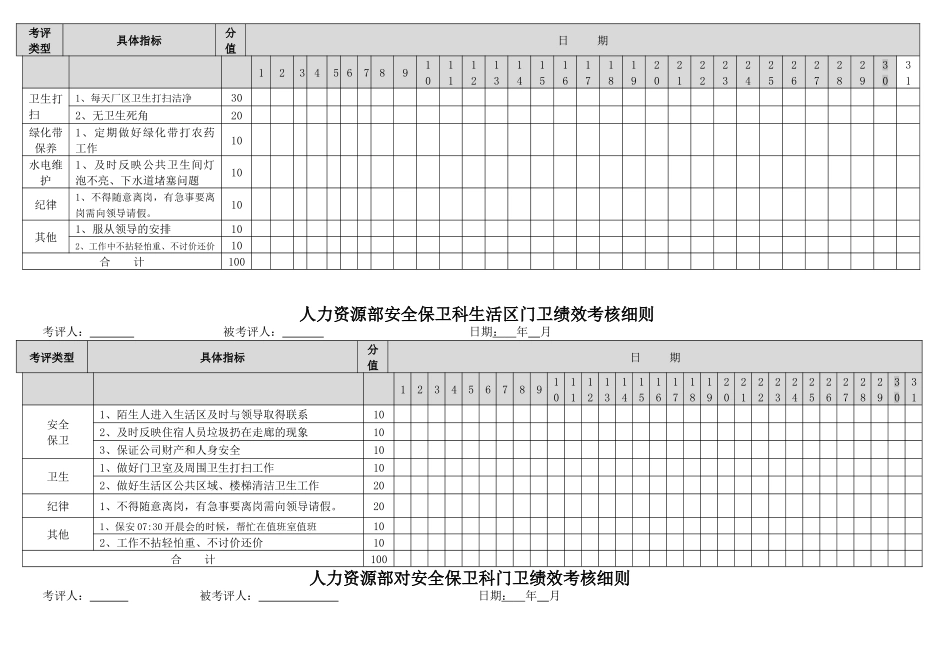 人力资源部对保安、清洁工、门卫的绩效考核细则1.3版_第2页