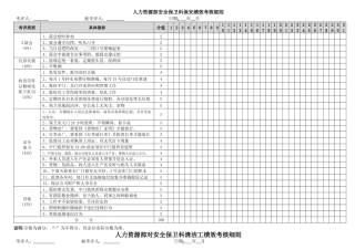 人力资源部对保安、清洁工、门卫的绩效考核细则1.3版