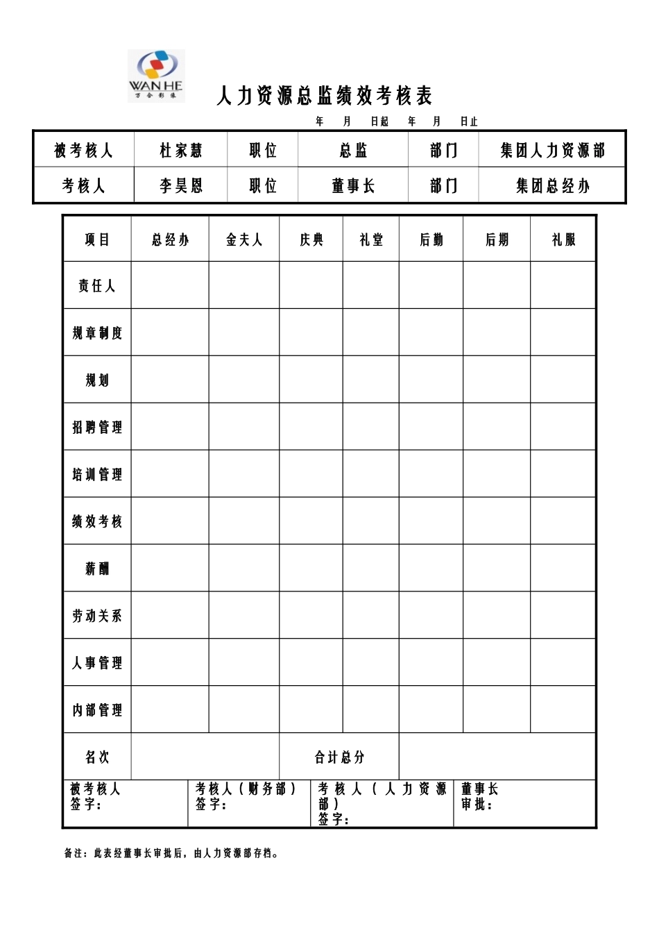 人力资源部总监绩效考核表1kkkkkkkkkkk_第1页