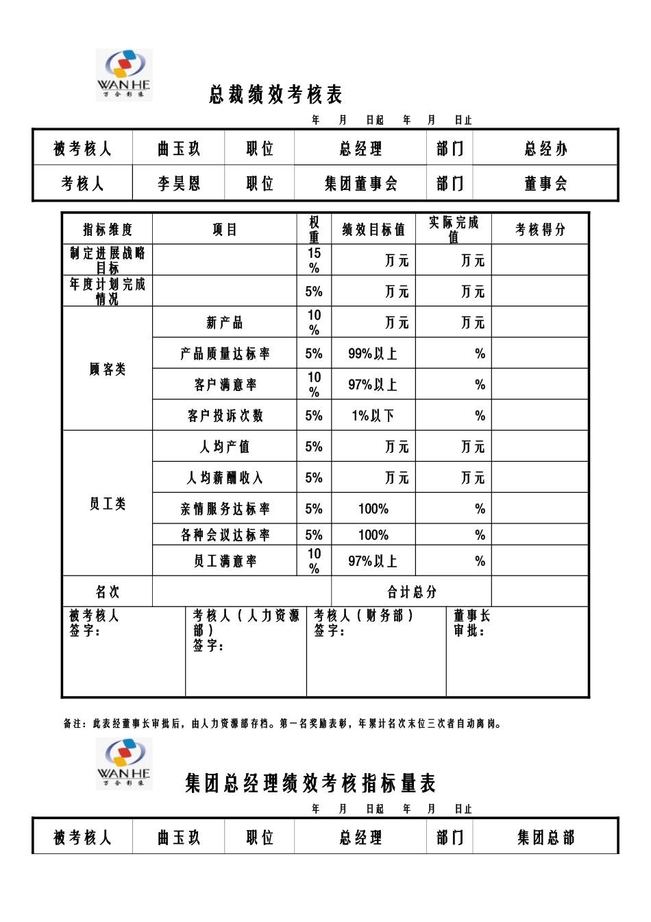 人力资源部总监绩效考核表1kkkkkkkkkkk_第3页