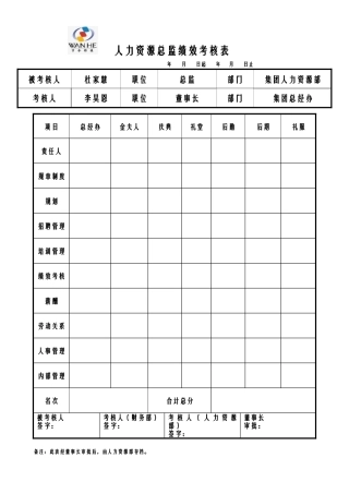 人力资源部总监绩效考核表1kkkkkkkkkkk