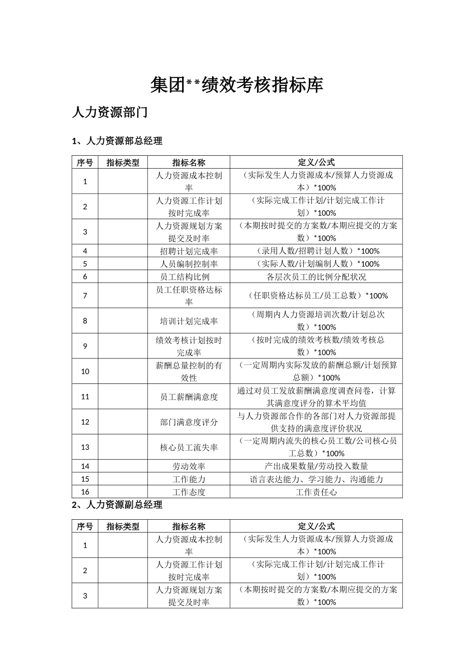 人力资源部绩效指标库_第1页