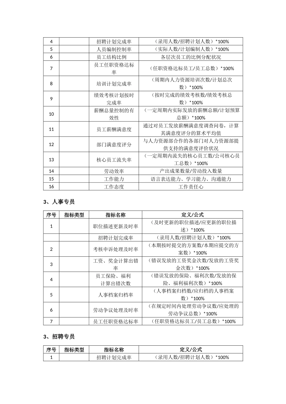 人力资源部绩效指标库_第2页