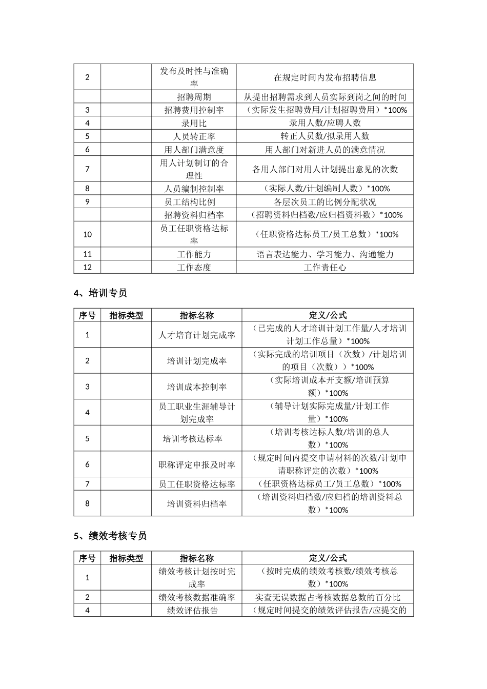 人力资源部绩效指标库_第3页