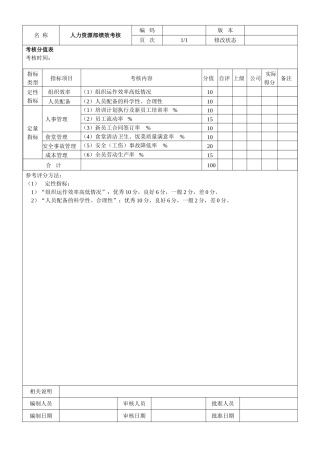 人力资源部绩效考核