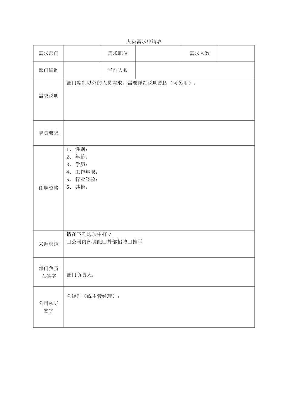 人员需求申请表格（标准版）_第1页