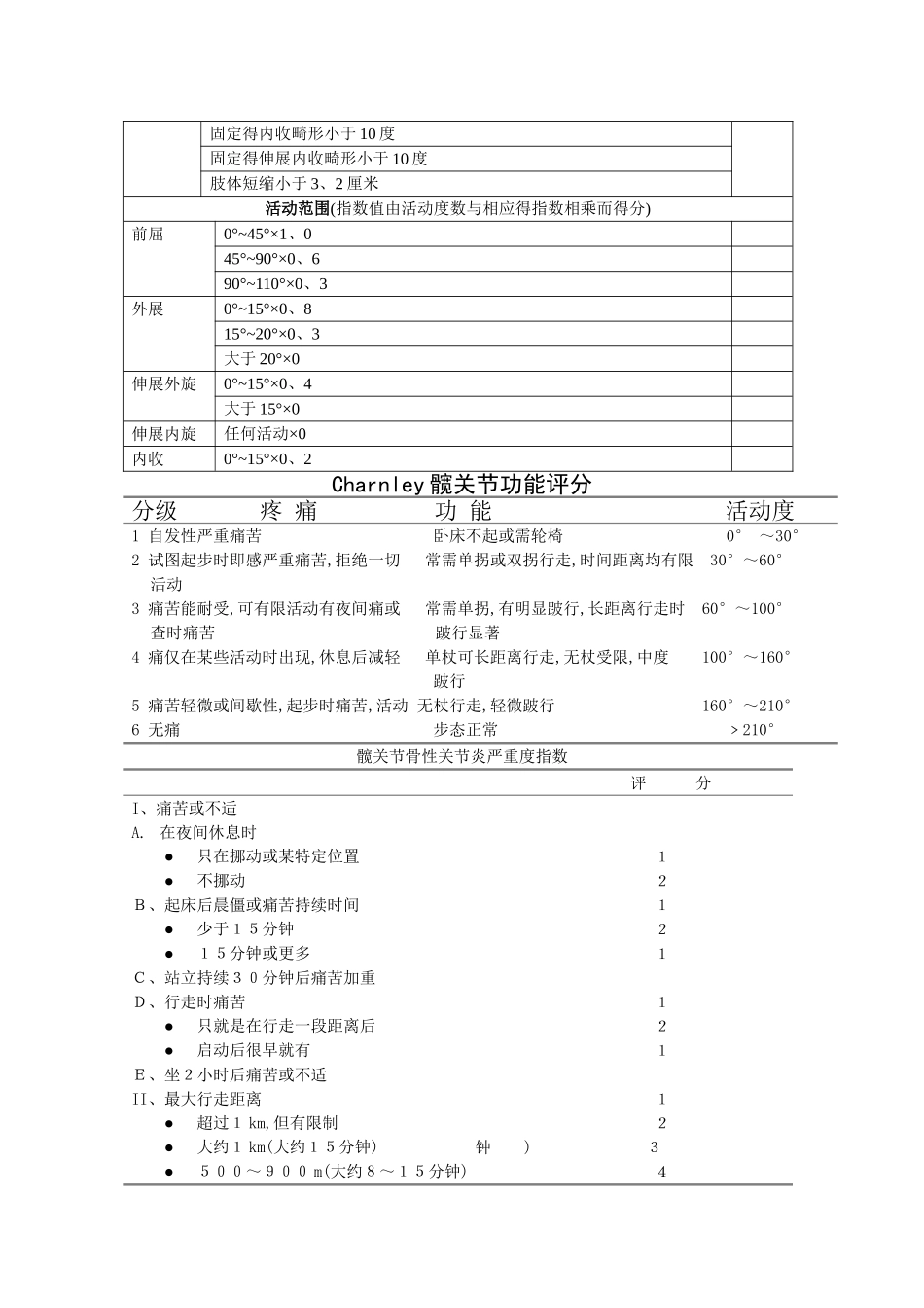 人工全髋关节置换术Harris评分表_第2页