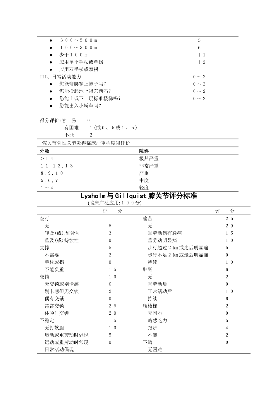 人工全髋关节置换术Harris评分表_第3页