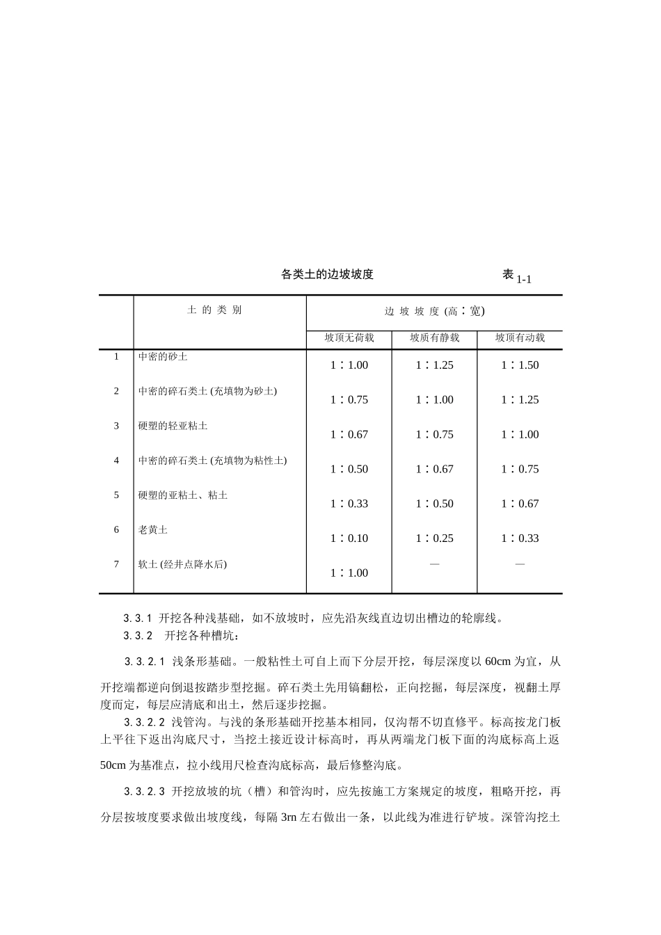 人工挖土施工工艺_第2页