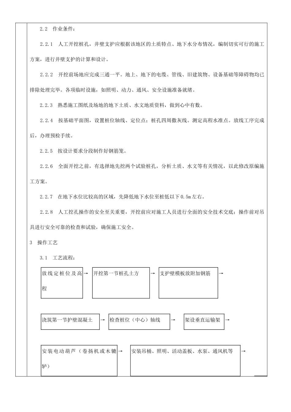 人工挖孔桩分项工程质量技术交底卡1_第2页