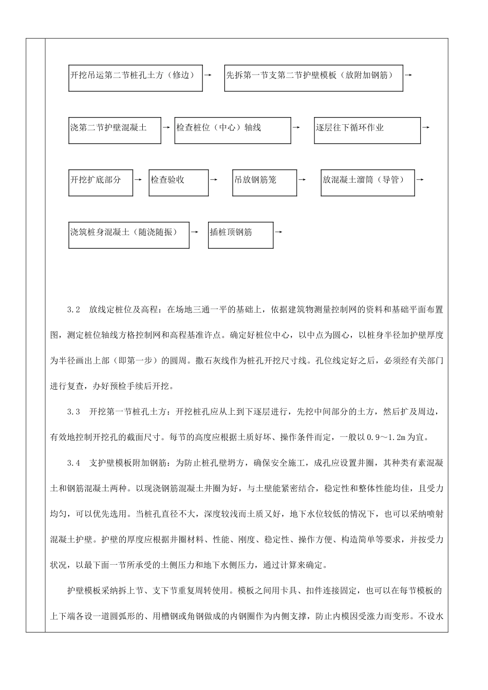 人工挖孔桩分项工程质量技术交底卡1_第3页