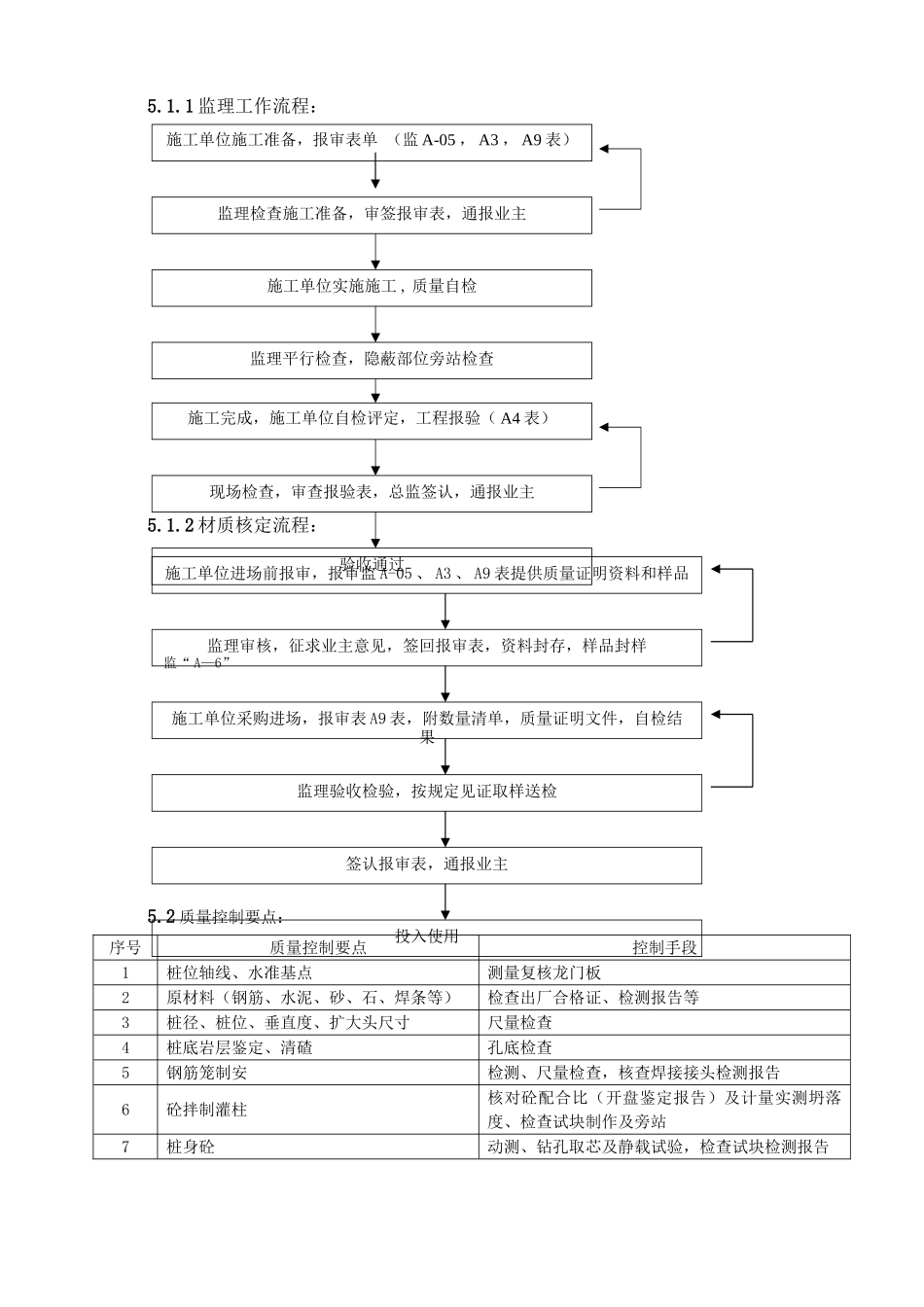 人工挖孔桩工程监理实施细则_第2页