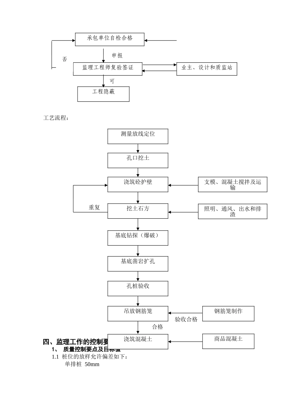 人工挖孔桩施工监理交底_第3页