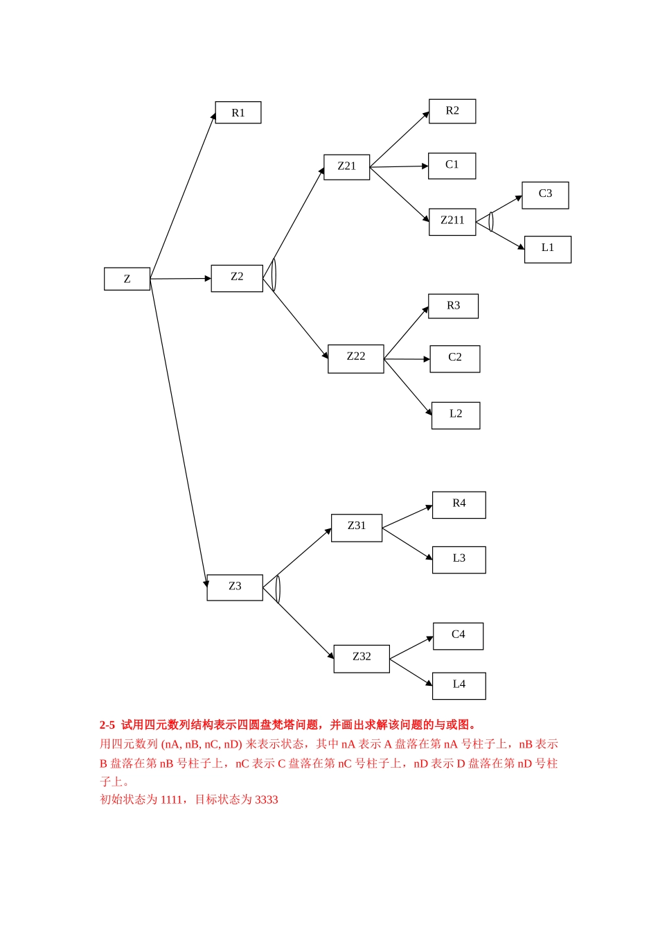人工智能及其应用课后答案_第3页