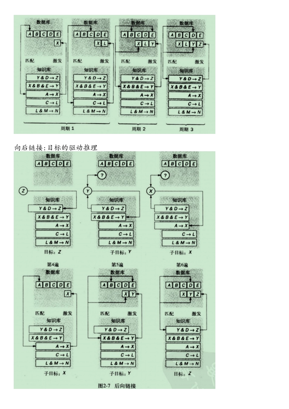 人工智能总结解读_第2页