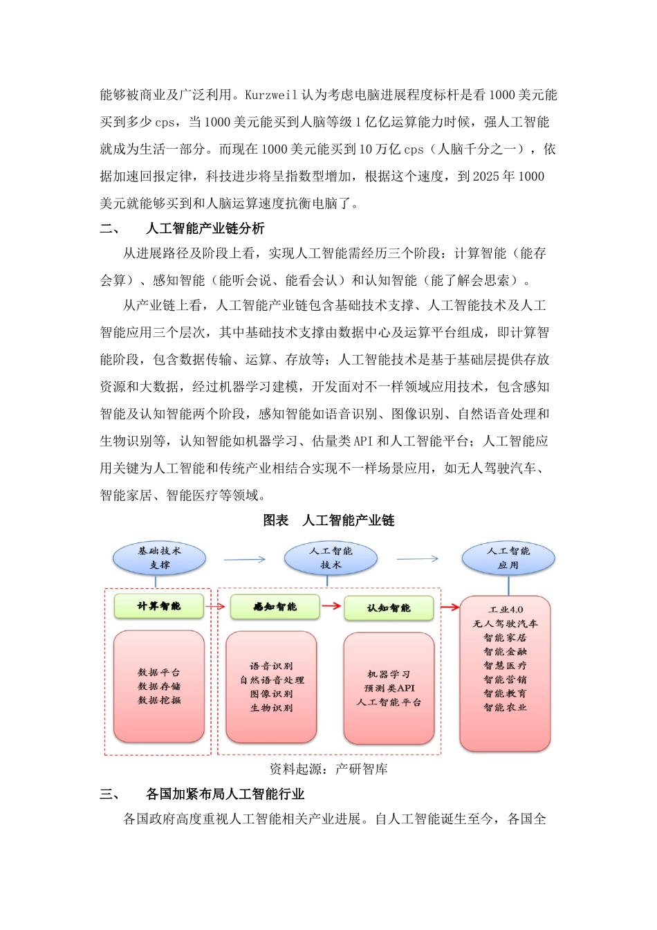 人工智能行业市场前景分析_第2页