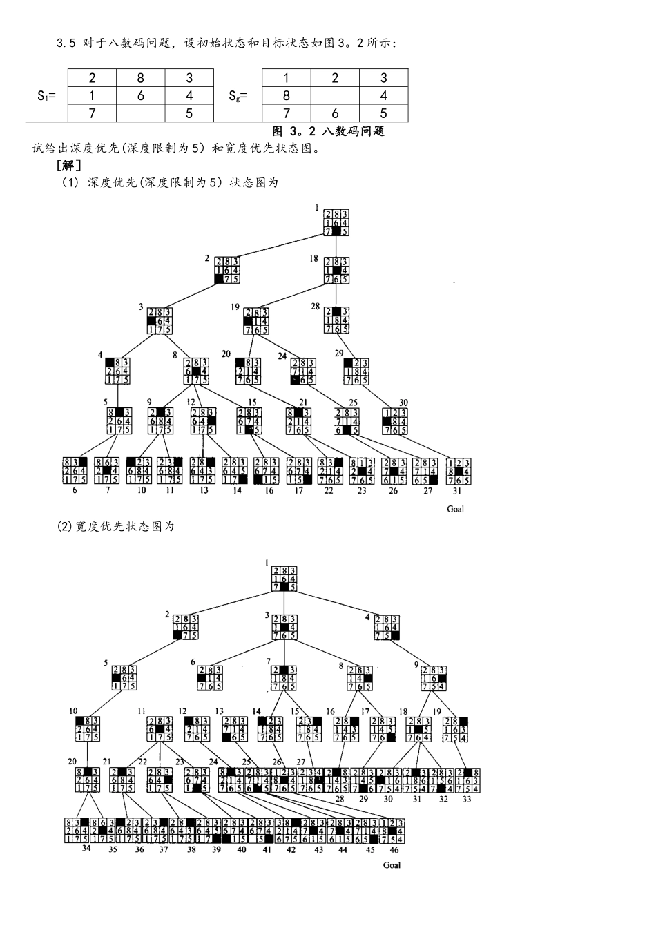 人工智能课程习题与部分解答_第3页
