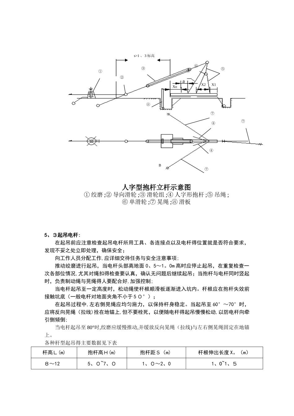 人工立杆作业指导书_第3页