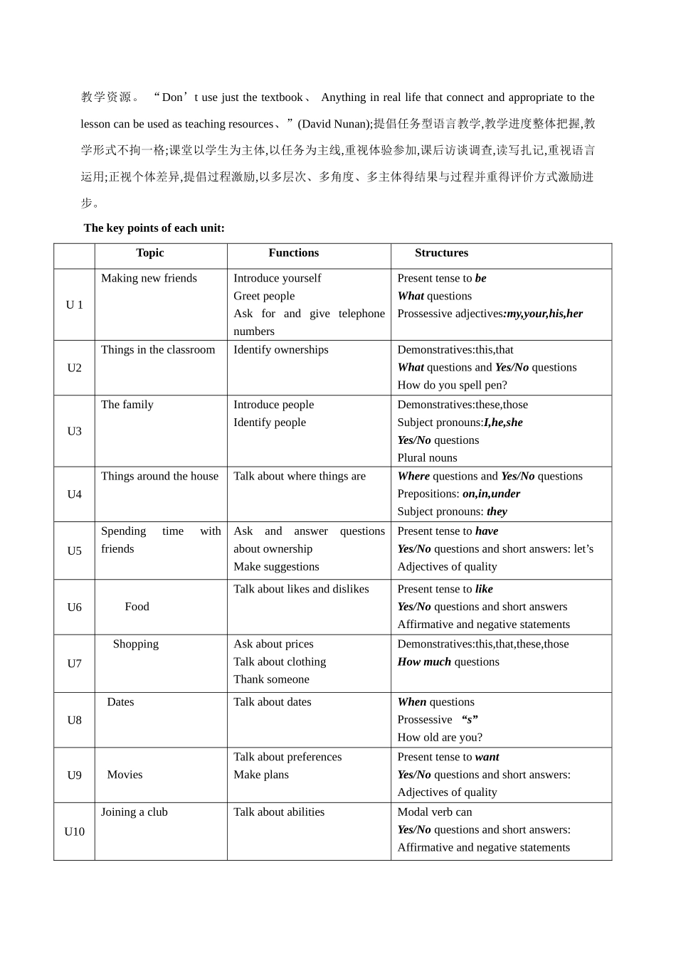 人教版初中英语七年级上册全套教案_第2页