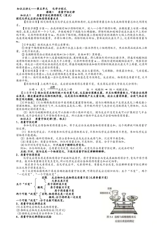人教版化学   九年级上册 5.1 质量守恒定律  知识点讲义 （无答案）
