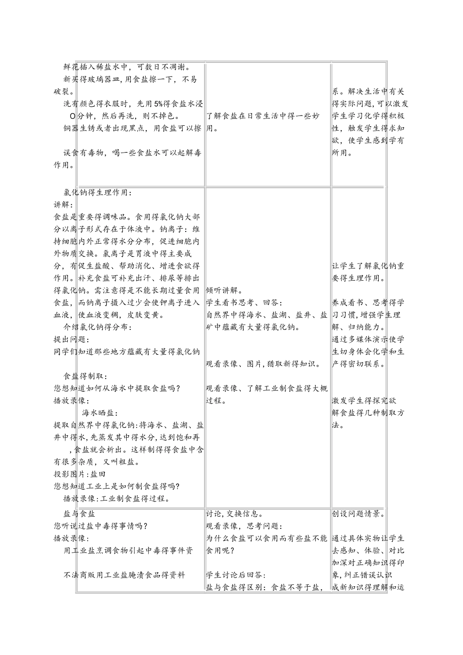 人教版化学九年级下册 第十一单元《课题1 生活中常见的盐》教案_第2页