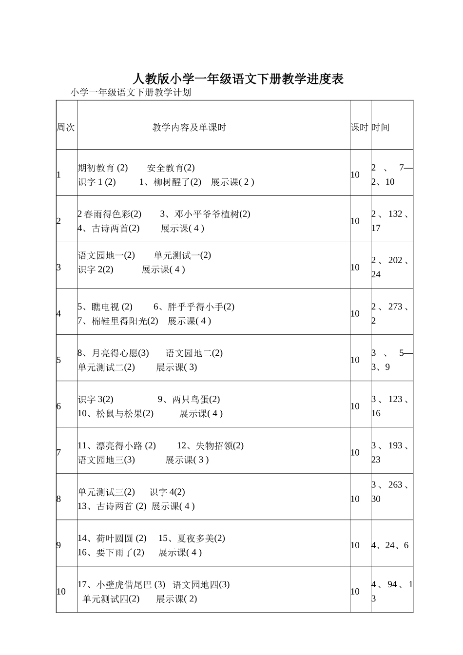人教版小学一年级语文下册教学进度表_第1页