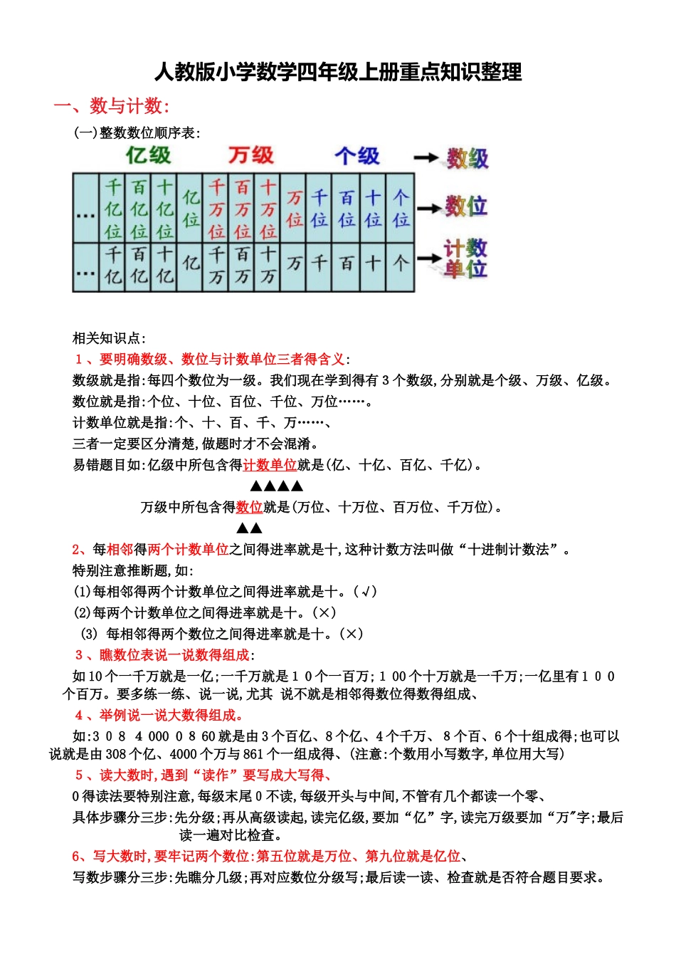 人教版小学数学四年级上册重点知识整理_第1页