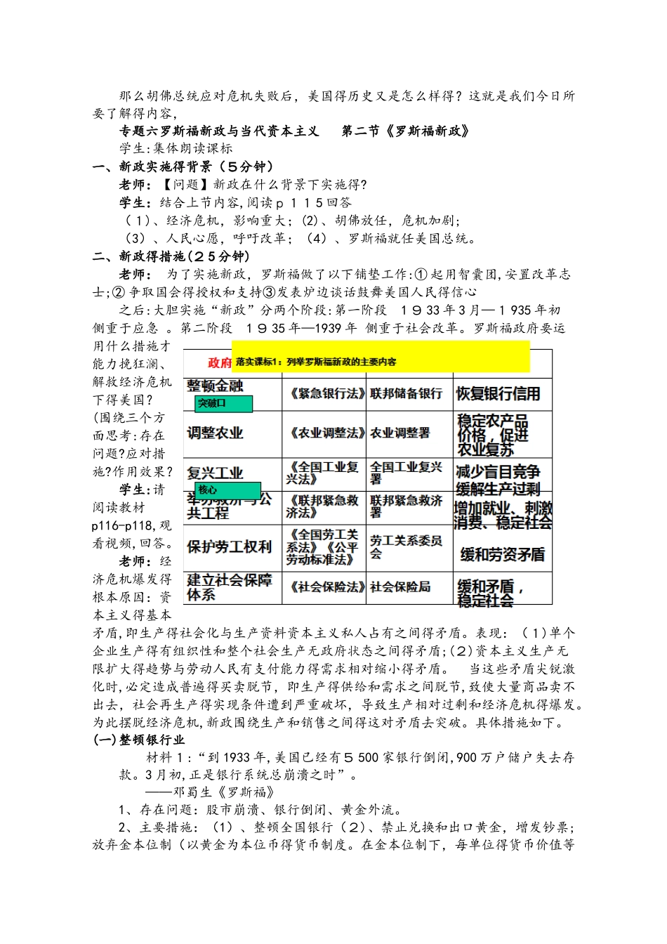 人民版必修二专题六罗斯福新政与当代资本主义第2课《罗斯福新政》教案_第2页