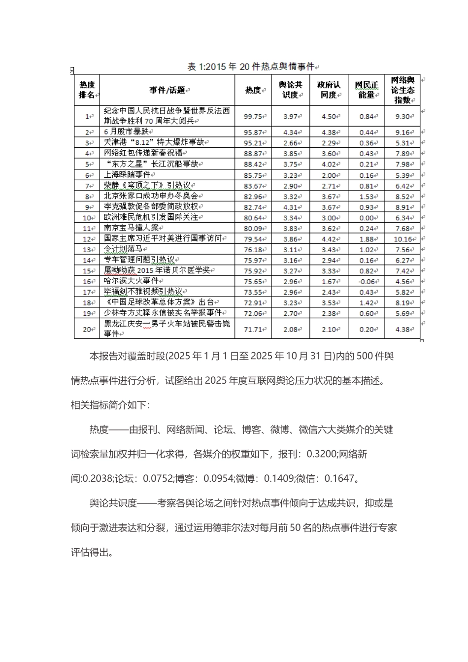 人民网舆情监测室发布2025年互联网舆情分析报告_第3页