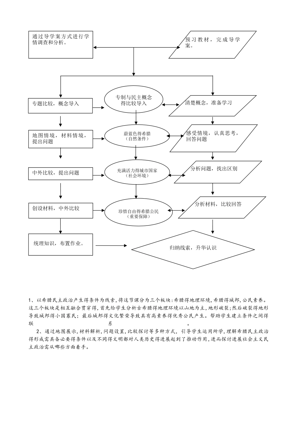 人民版高一历史专题六古代希腊罗马的政治文明第1课民主政治的摇篮古代希腊教案_第2页