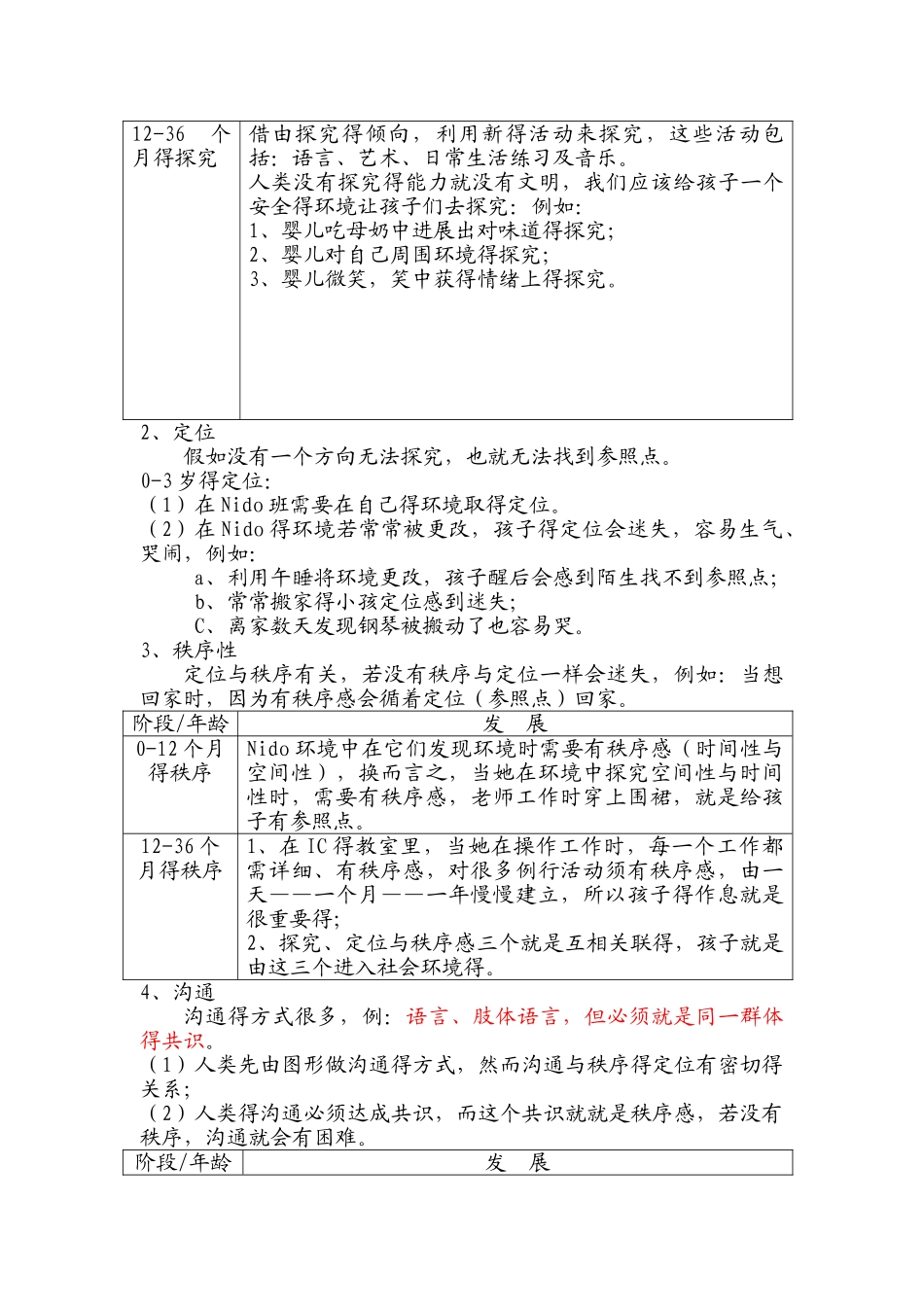 人类倾向——缺少部分_第2页