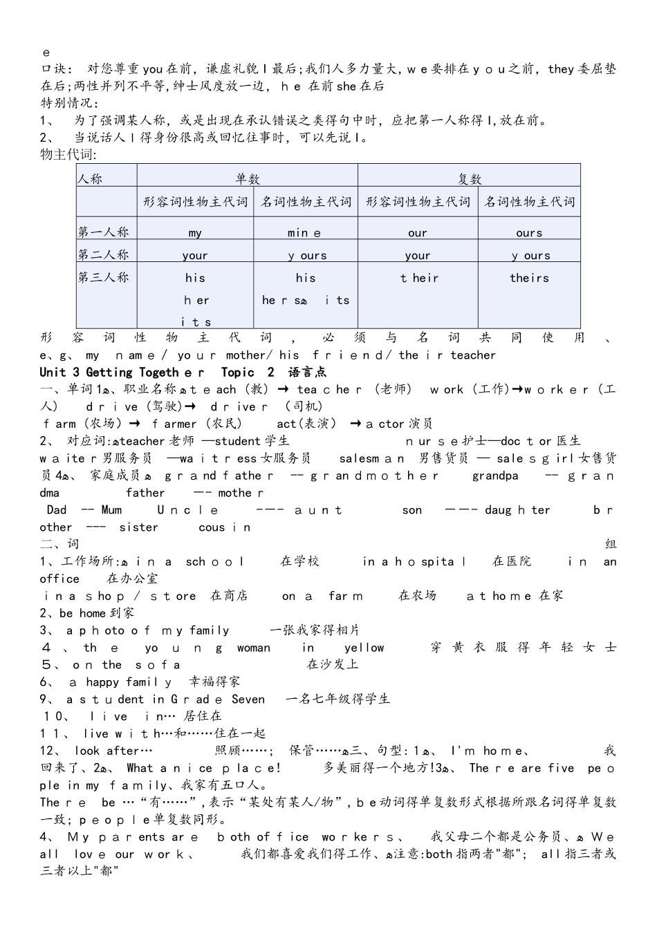 仁爱版英语七年级上册Unit3知识点总结_第2页