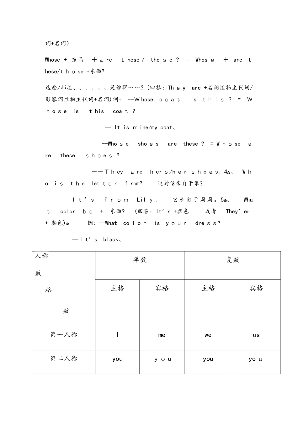 仁爱英语七年级上册Unit2知识点总结_第3页