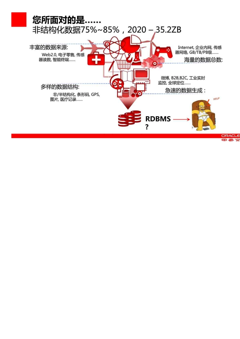 从非结构化数据到大数据整体解决方案_第2页